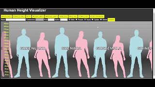 COMP 3100 Final Project - Human Height Visualizer