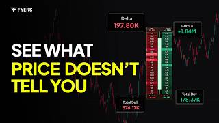 Order Flow Trading On Fyers Delta, Cvd, Imbalances More Smart Charts