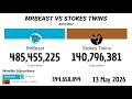 MrBeast Vs Stokes Twins 2012 - 2026 | Version Extendida