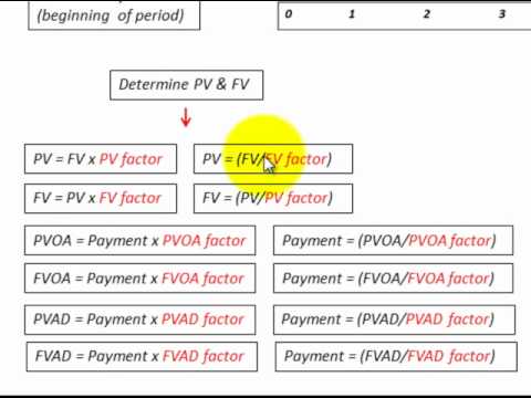 discounted cash flow excel