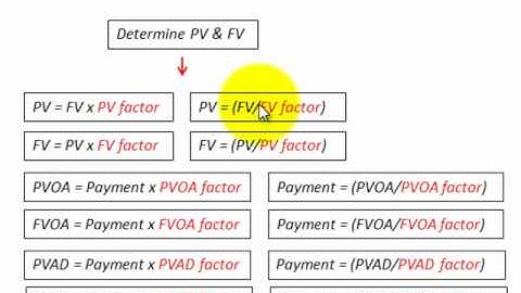 Discounted Cash Flows (Excel Formulas For DCF Factors & Formula Usage)