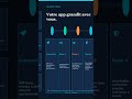 J'ai construit une app web sécurisée dès 406 € et voici comment (techandstream)