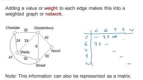 EDX Decision 1: Graphs & networks 1-2