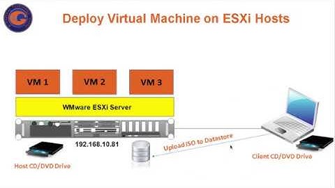 VMware-DCV-Tutorial-8.Deploy VM on ESXi 6 5 and Concept of Thick & Thin Provisioning