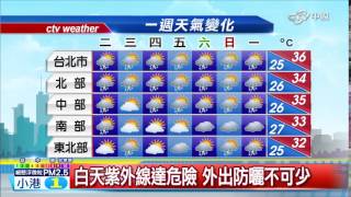 整體還是炎熱!今各地白天高溫33-36度│中視新聞20160621