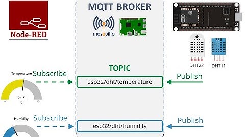 ESP32 điều khiển thiết bị với Node Red dashboard qua MQTT