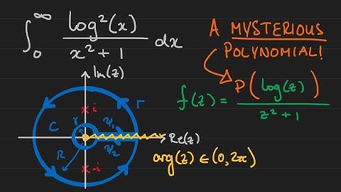 Complex Analysis: Is this solution way too overkill?