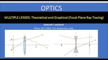 MULTIPLE LENSES: FOCAL-PLANE RAY TRACING | Theoretical & Graphical Method