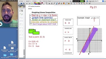 5.6 Video Notes: Graphing Inequalities