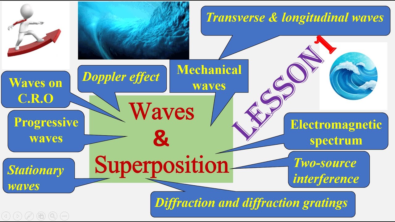 WAVES & SUPERPOSITION Lesson 1 [AS Physics 9702]#gcse #exam#physics# ...