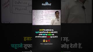 Hawa Par Mat Udo Wings Pe Bharosa Rakho | Best motivactiion