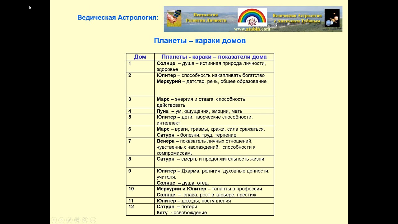 Чара Караки В Ведической Астрологии Подробно
