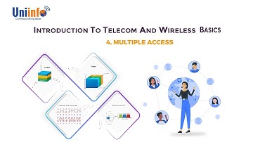 Multiple Access Techniques in Wireless Communication - Telecom