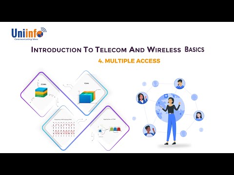 Multiple Access Techniques in Wireless Communication - Telecom