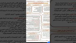 ملخصات اللغة العربیة بكالوريا.
