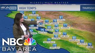 Vianey's Forecast: Warming temps, coastal clouds
