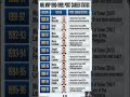 🏒🔥 THE LAST MAN STILL PLAYING — HOW JAROMÍR JÁGR OUTLASTED EVERY MVP OF THE ’90s 🔥🏒