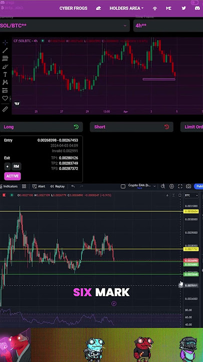 Dregz's Favorite Trading Pairs BTC/SOL Full Analysis | Decoding with Dregz  #solana #trading #crypto