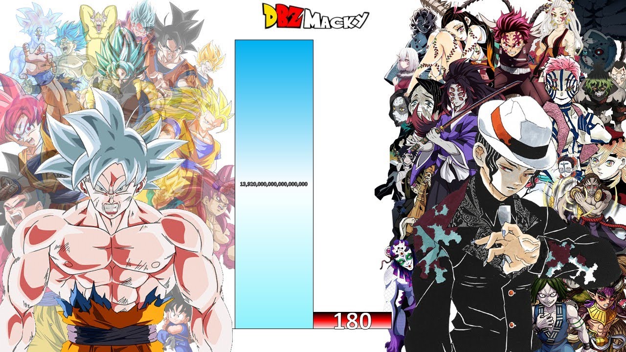 Goku VS Muzan & All Demons POWER LEVELS All Forms (Dragon Ball VS Demon Slayer)