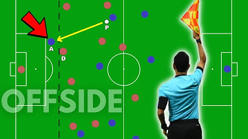 How To Understand OFFSIDE In Soccer | Explained