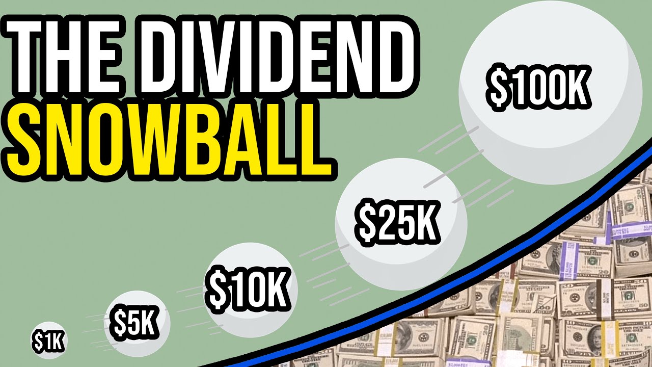 The Power of Dividend Investing | The Snowball Effect