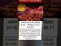 Is baar Ayodhya me mahol ban gays 🙋 #viral #trending #shorts