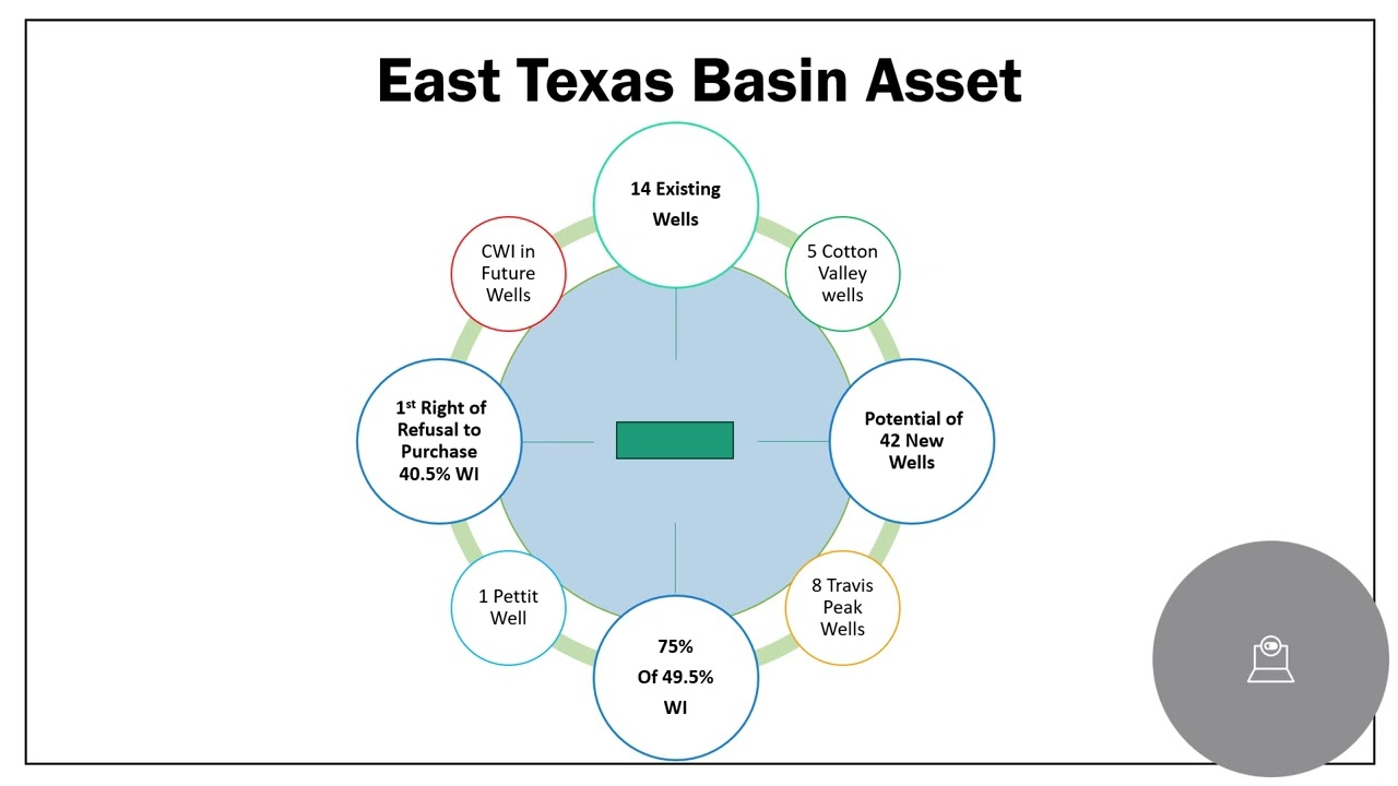 Presentation #4 Essence Wells use of proceeds and East Texas Basin Project