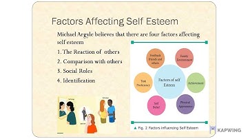 B.Ed. Semester 4 Subject: Understanding the Self