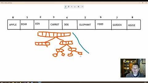 This classic Binary Search algorithm using c#