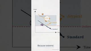 Why Weight Can t Measure Anorexia