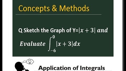 Sketch the graph of 