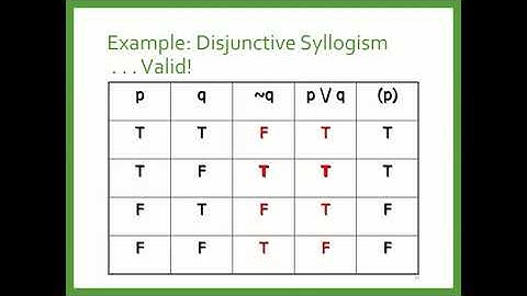Truth Tables: How to construct a truth table to evaluate deductive arguments