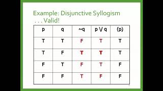 Truth Tables: How to construct a truth table to evaluate deductive arguments