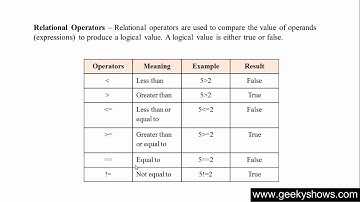 31. Relational Operator in Java Programming (Hindi)