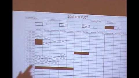 Segment #10: Scatter Plotts