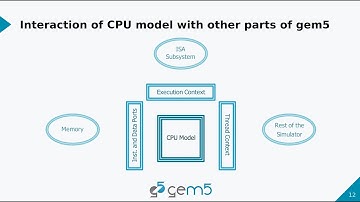 gem5 bootcamp 2024: CPU models