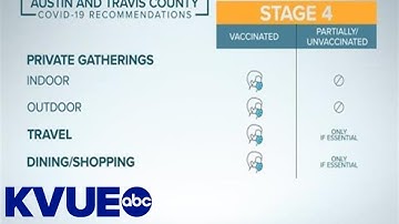 Austin-Travis County back in Stage 4 of COVID-19 risk-based guidelines | KVUE