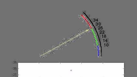Temperature Reading MatLab Arduino