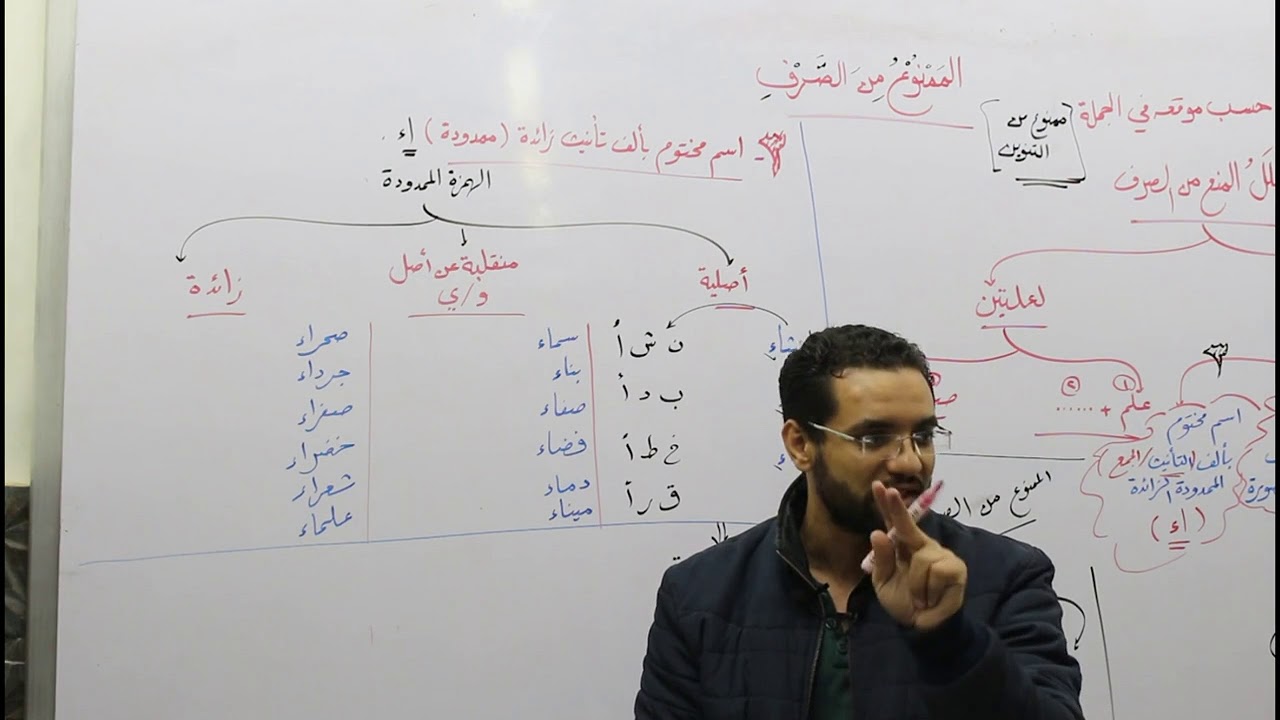 الجزء الرابع من الممنوع من الصرف ألف التأنيث الممدودة