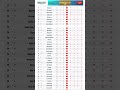 Cadillac Championship - Final Round | PGA Tour | Cam Young cruises to victory!
