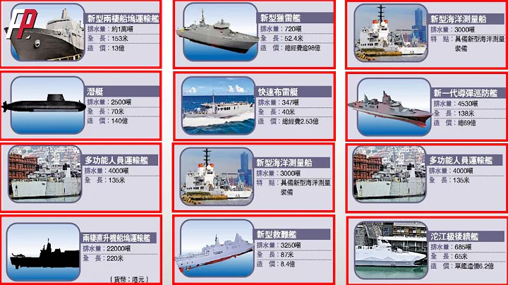 台灣海軍十二項造艦專案，全部完成能提升多少戰力！ - 天天要聞