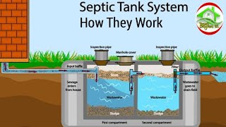 SEPTIC TANK SYSTEM HOW THEY WORK