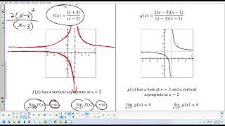 1.9 & 1.10 - Rational Functions Vertical Asymptotes & Holes 9-30-26