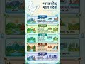 Information about the 5 main rivers of India. 3 April 2026 #river #india #information #morning #post