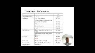 Syndrome Resembling Hemophagocytic Lymphohistiocytosis – Video abstract [446681]