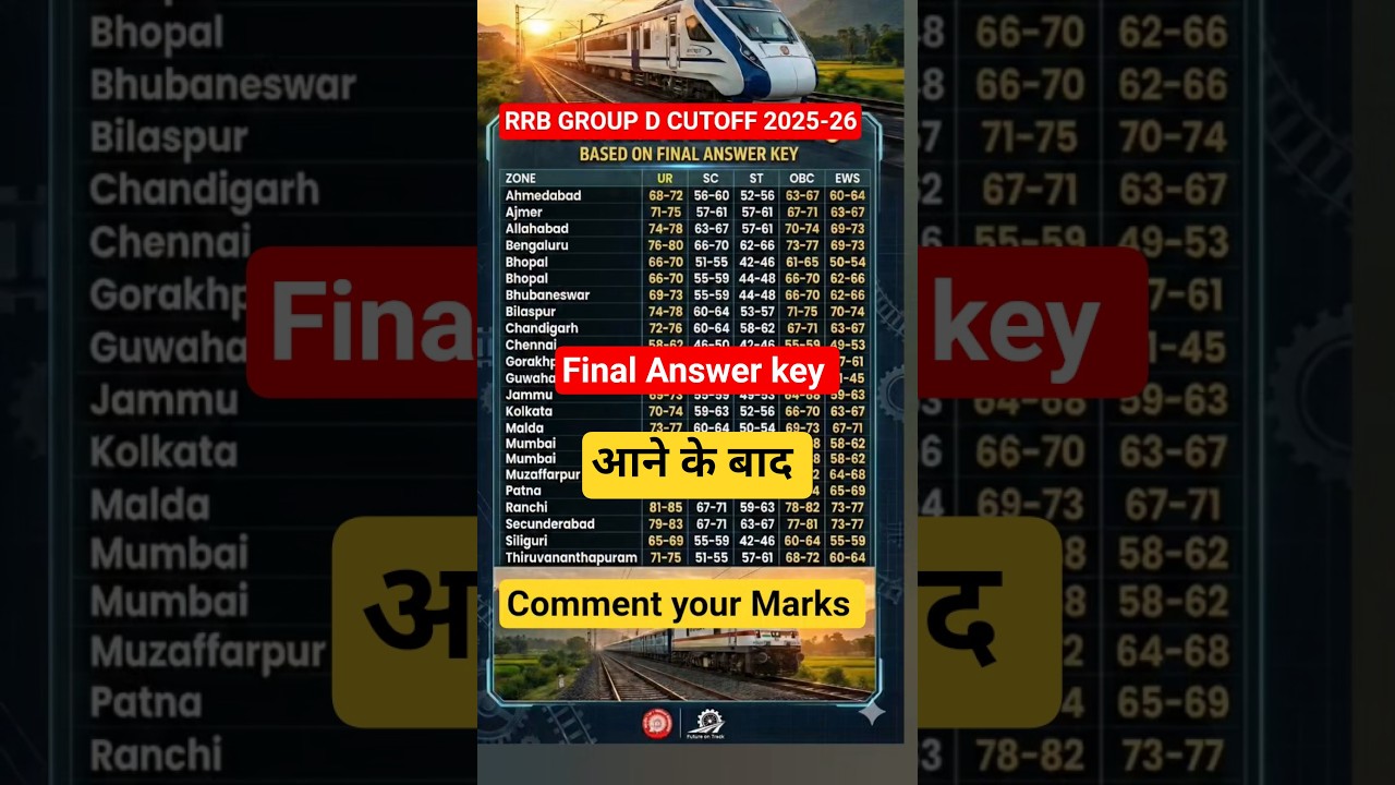 RRB GROUP D 2025 Final Answer key ke bad cutoff, group d expected cutoff 2026