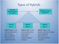 “Hybrid Designs” Combining Elements of Clinical Effectiveness and Implementation Research
