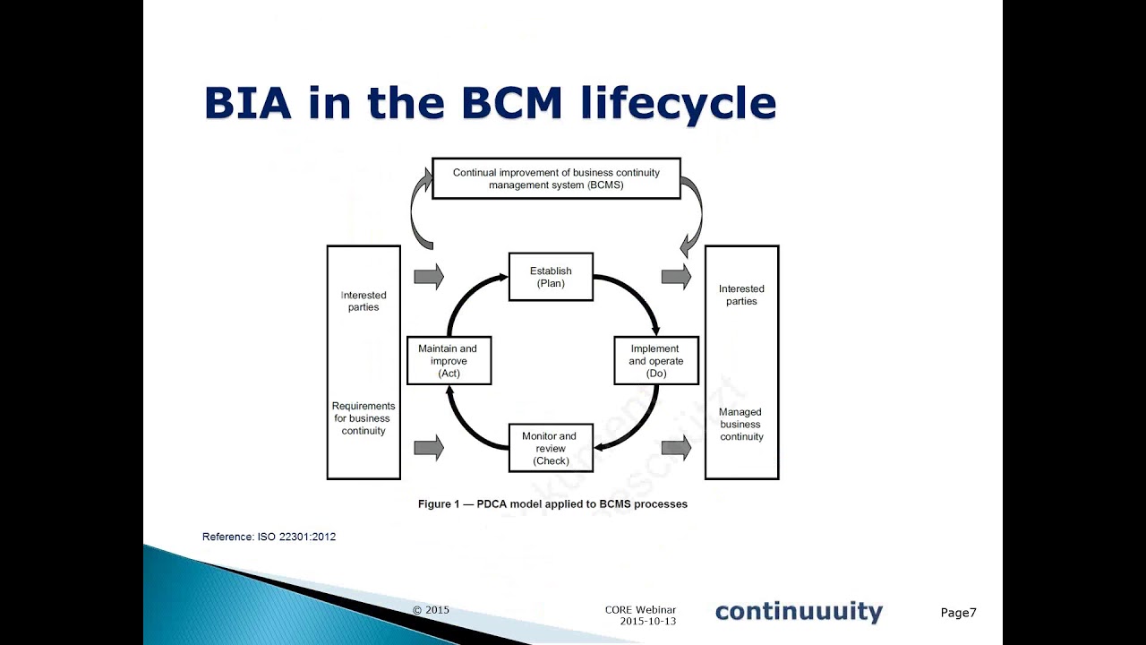 video editing software free The Business Impact Analysis BIA as Foundation Of The BCM Approach