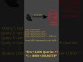 Your Database Will DIE from N+1 Queries 💀?