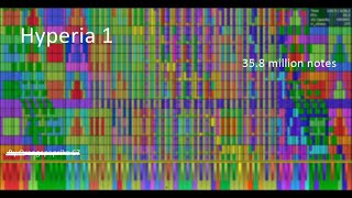 [Black MIDI] Hyperia 1 35.8 million notes (PFA Multithread mod) @AberryPond250